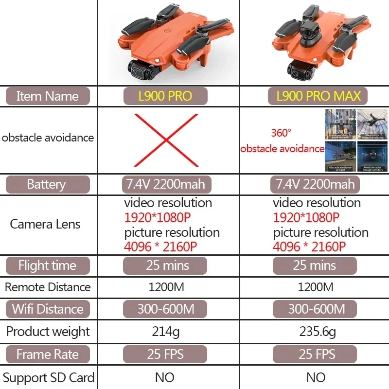 L900 Pro MAX GPS Drone 4K Prof - Drone Camera Night Vision 评论和价格